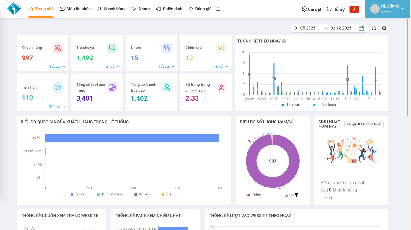 Dashboard CRM Onexus